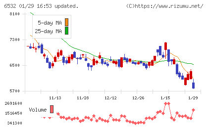 ベイカレントチャート