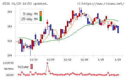 ディスラプターズチャート