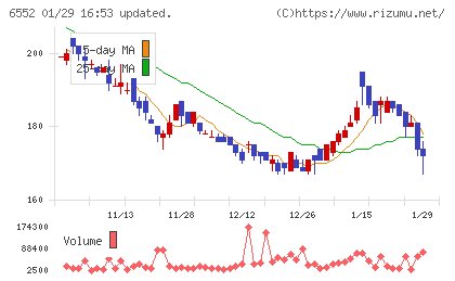 ＧａｍｅＷｉｔｈチャート