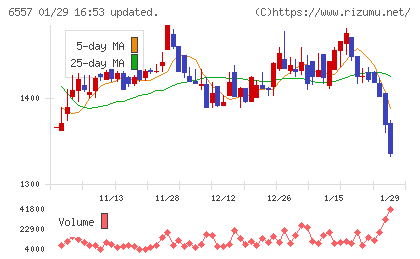 ＡＩＡＩグループチャート