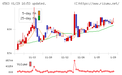 みらいワークスチャート