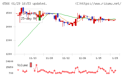 要興業チャート
