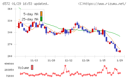 オープングループチャート