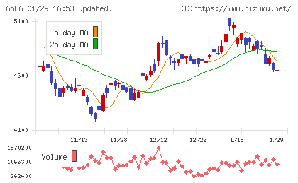 マキタチャート