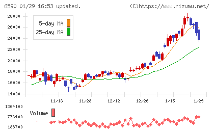 芝浦メカトロニクスチャート