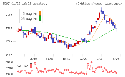 ＨＰＣシステムズチャート