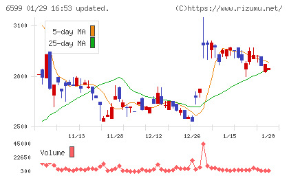 エブレンチャート