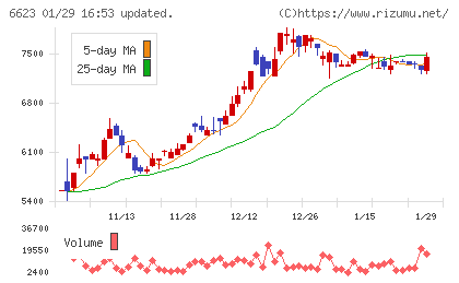 愛知電機チャート