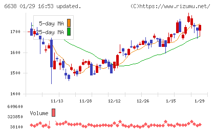 ミマキエンジニアリングチャート