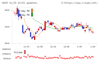 オムロンチャート