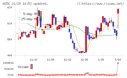 インスペックチャート