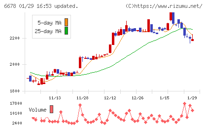 テクノメディカチャート