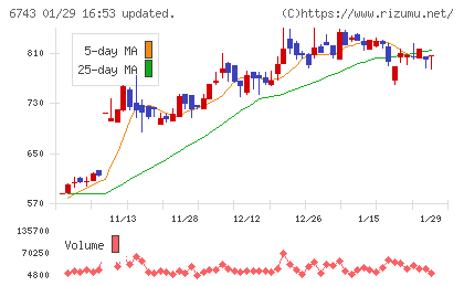 大同信号チャート