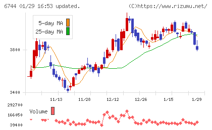 能美防災チャート