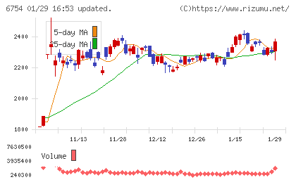 アンリツチャート