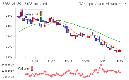 ＴＤＫチャート