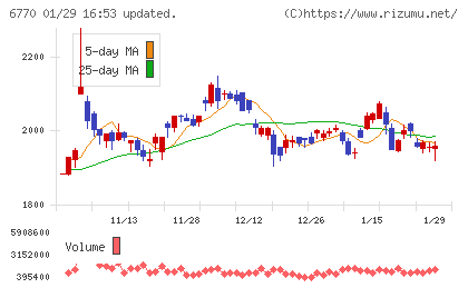アルプスアルパインチャート