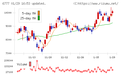 ｓａｎｔｅｃ　Ｈｏｌｄｉｎｇｓチャート