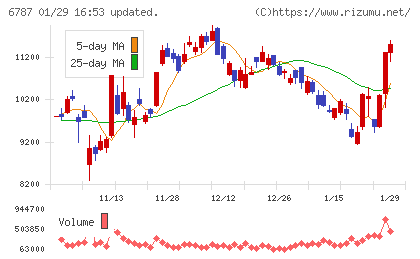 メイコーチャート