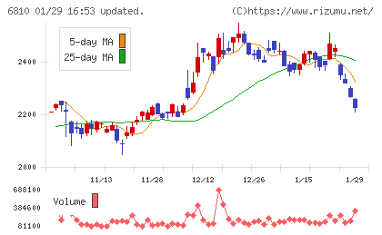 マクセルチャート