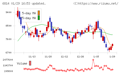 古野電気チャート