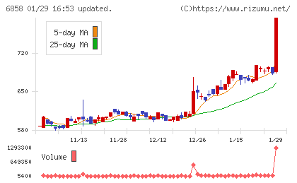 小野測器チャート