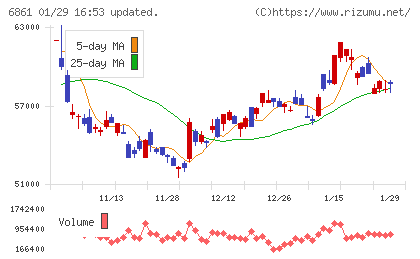 キーエンスチャート