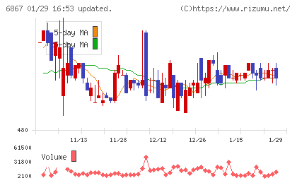 リーダー電子チャート