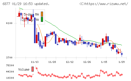 ＯＢＡＲＡ　ＧＲＯＵＰチャート