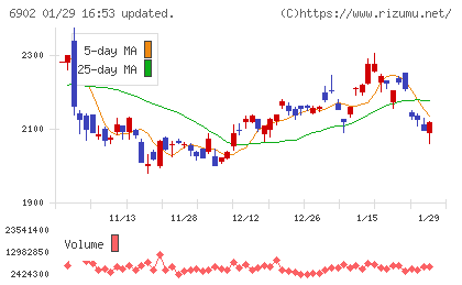 デンソーチャート