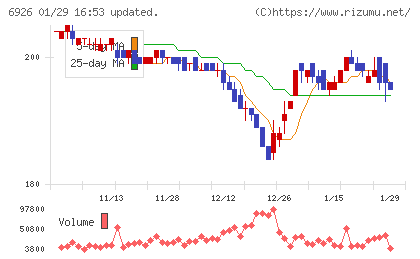 岡谷電機産業チャート