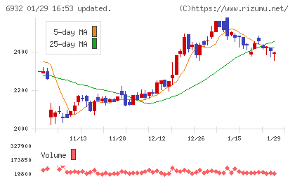 遠藤照明チャート