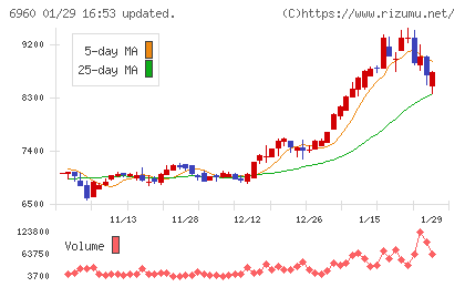 フクダ電子チャート