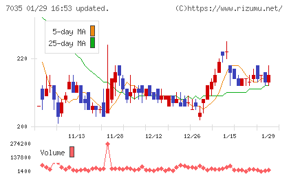 ａｎｄ　ｆａｃｔｏｒｙチャート