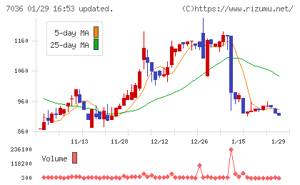 イーエムネットジャパンチャート
