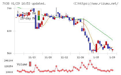 フロンティア・マネジメントチャート