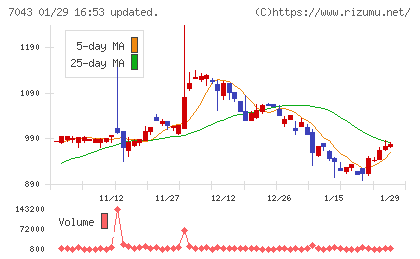 アルーチャート