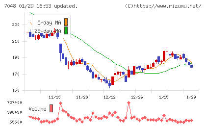ベルトラチャート
