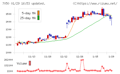 フロンティアインターナショナルチャート