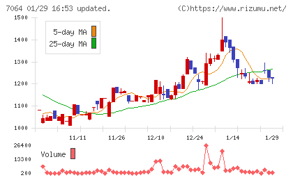 ハウテレビジョンチャート