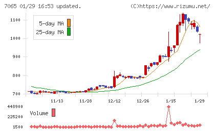 ユーピーアールチャート