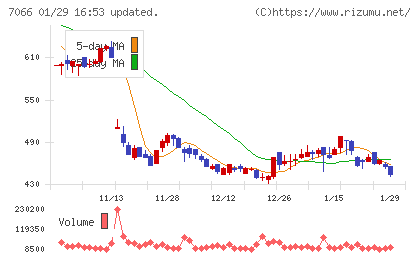 ピアズチャート
