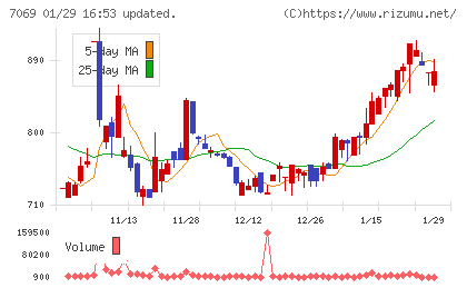 サイバー・バズチャート
