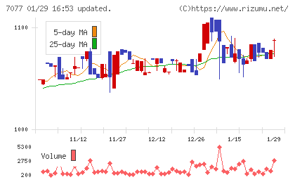 ＡＬｉＮＫインターネットチャート