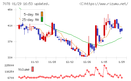 ＩＮＣＬＵＳＩＶＥ　Ｈｏｌｄｉｎｇｓチャート