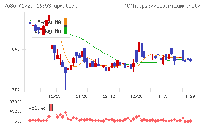 スポーツフィールドチャート