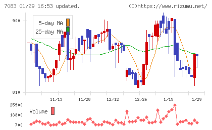 ＡＨＣグループチャート