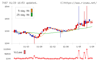 ウイルテックチャート