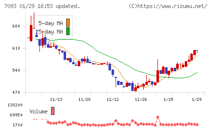 アディッシュチャート