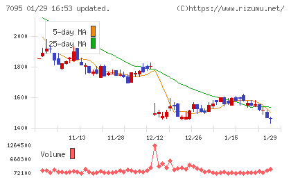 Ｍａｃｂｅｅ　Ｐｌａｎｅｔチャート